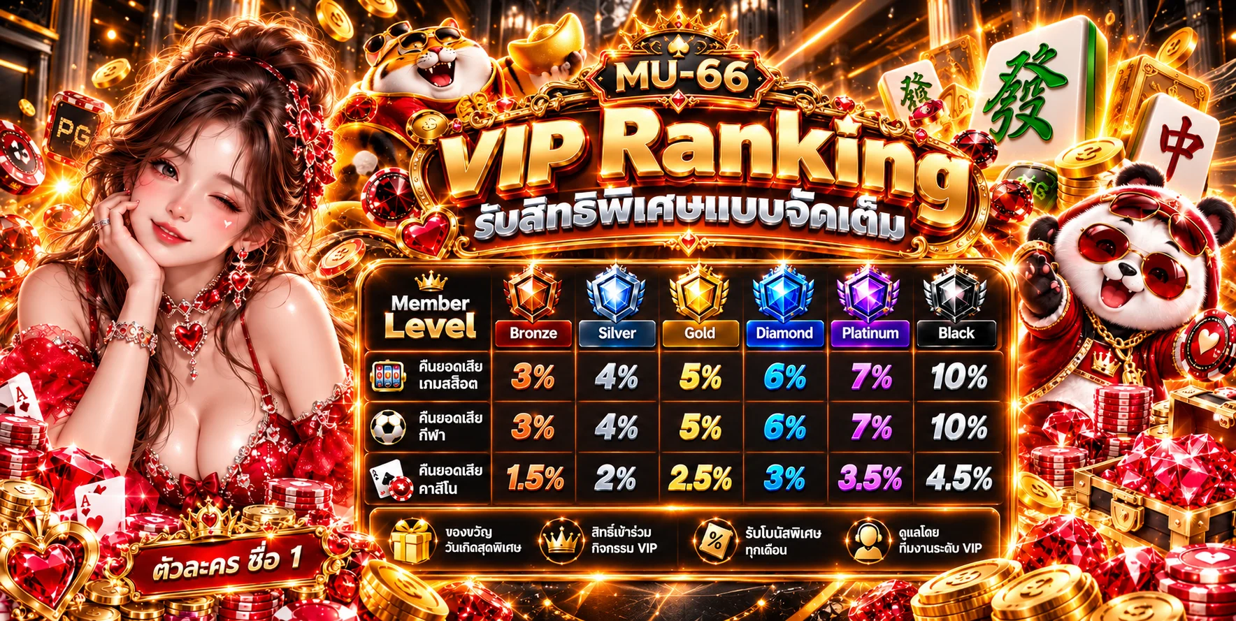 ตารางสิทธิ์สมาชิก MU-66 สล็อต และเกม PG Soft
